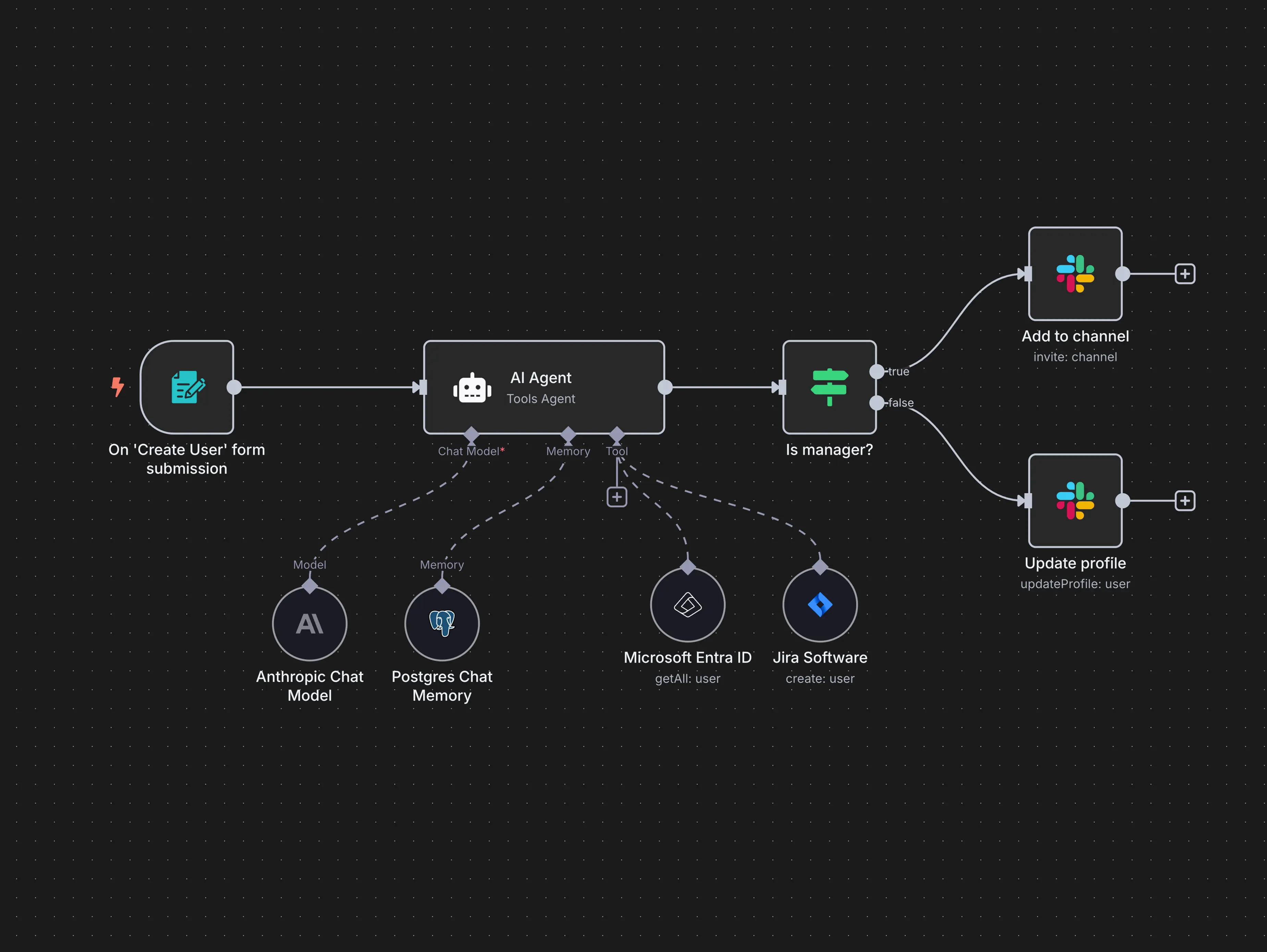 Finance Automation Tools